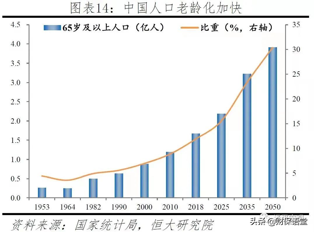 低利率大环境下，普通人如何赚得更多？