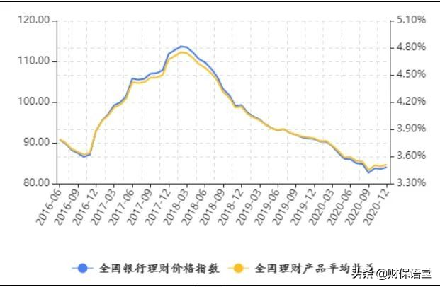 低利率大环境下，普通人如何赚得更多？