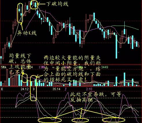 K线买卖点图解