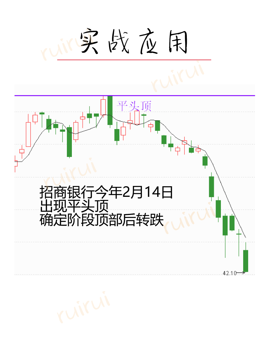 从零开始学K线：平头形态