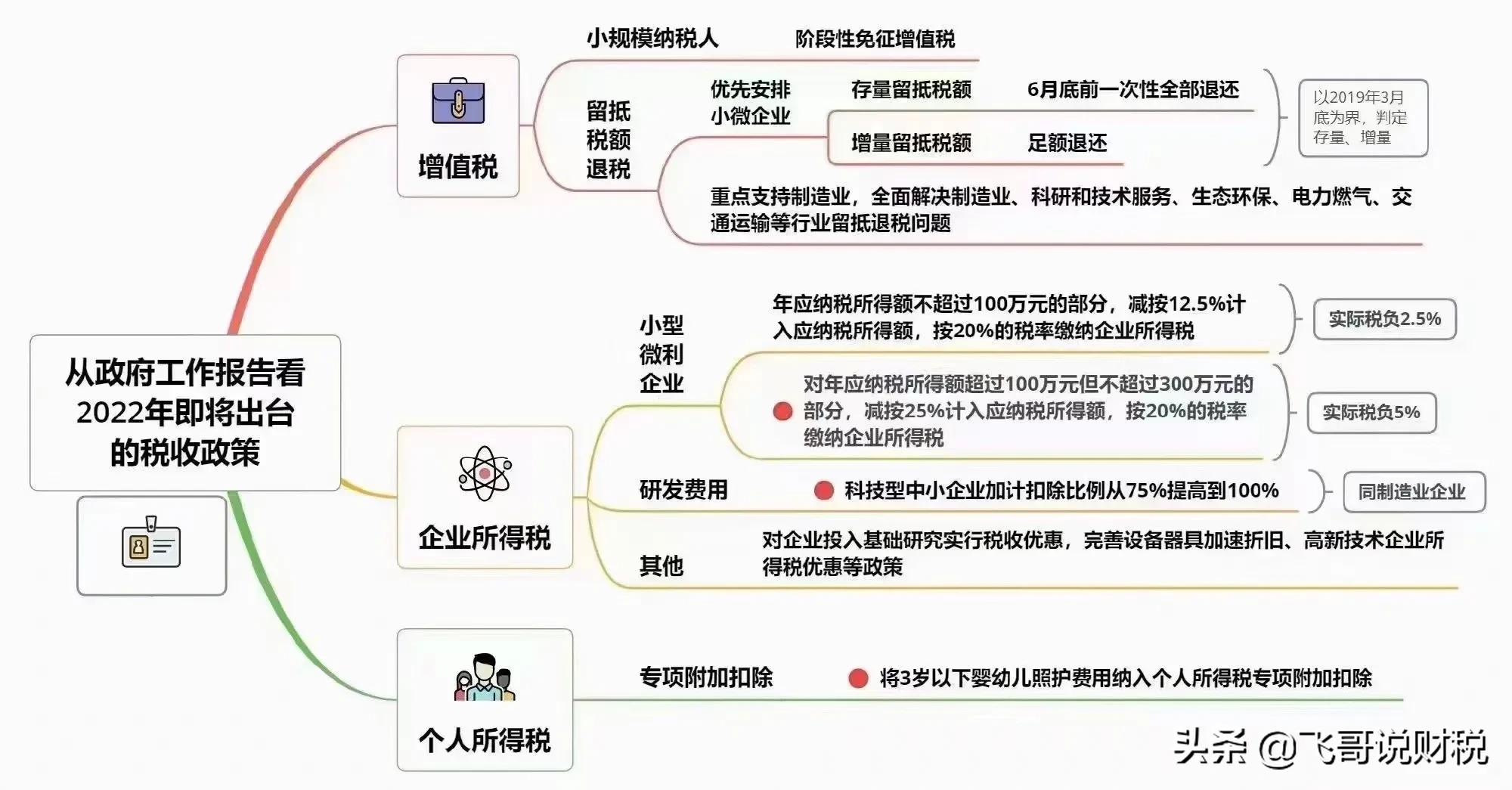 开票40万要交多少税，这样做一分钱不交，你学会咯不