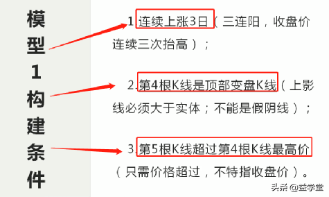 识别主力洗盘、出货、拉升的动作，记住这三句话就能学会