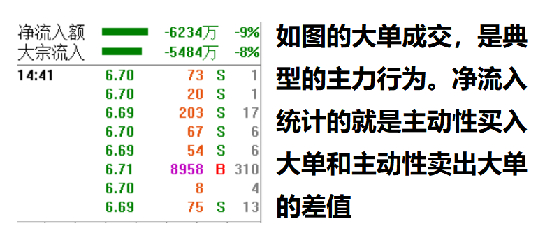 股票为什么有净流入净流出呢？散户需要知道的核心知识点就在这里