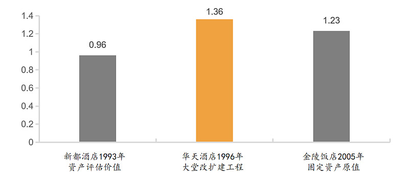 为什么民宿很难挣到钱