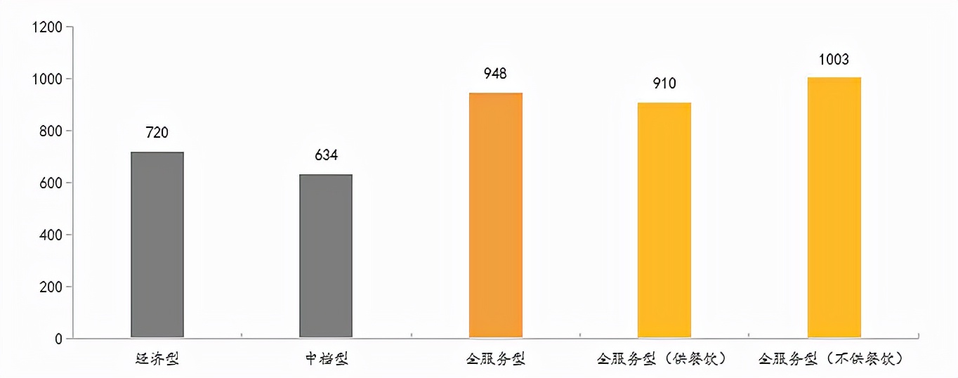 为什么民宿很难挣到钱