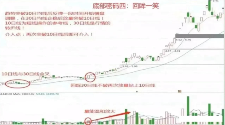 如果未来6年不打算离开股市，那么就记住下面9个底部形态