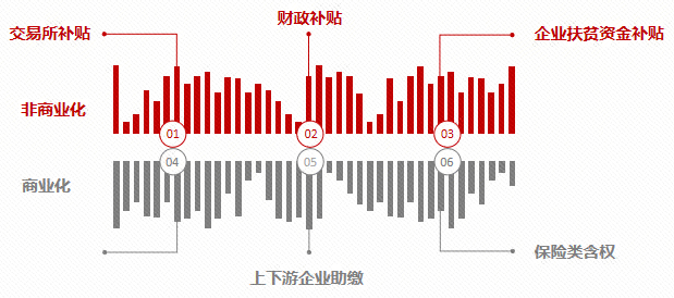 连续7年被写入中央一号文件的“保险+期货”究竟是何？