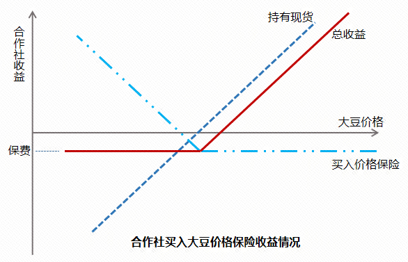 连续7年被写入中央一号文件的“保险+期货”究竟是何？