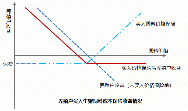 连续7年被写入中央一号文件的“保险+期货”究竟是何？