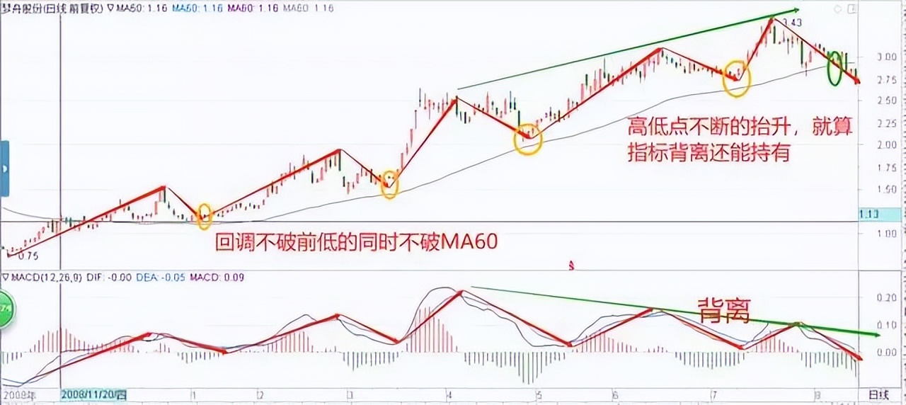 如果你想在股市获得成功，就必须顺势操作，看完涨知识了