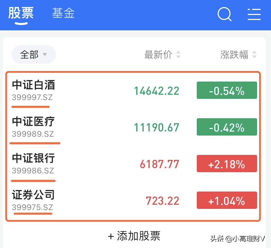 重磅分享：如何在交易时间实时知道各指数基金涨跌？看这就懂了