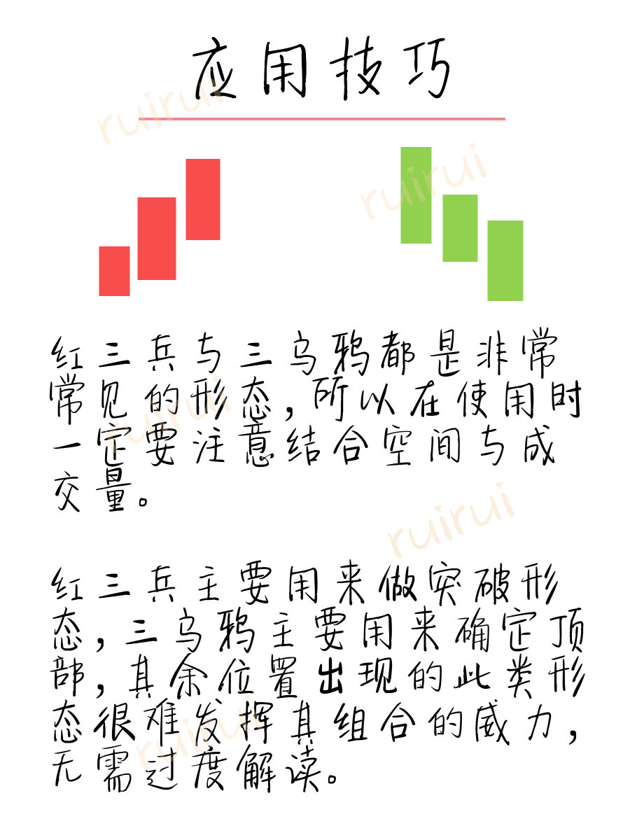 从零开始学K线：红三兵与三乌鸦