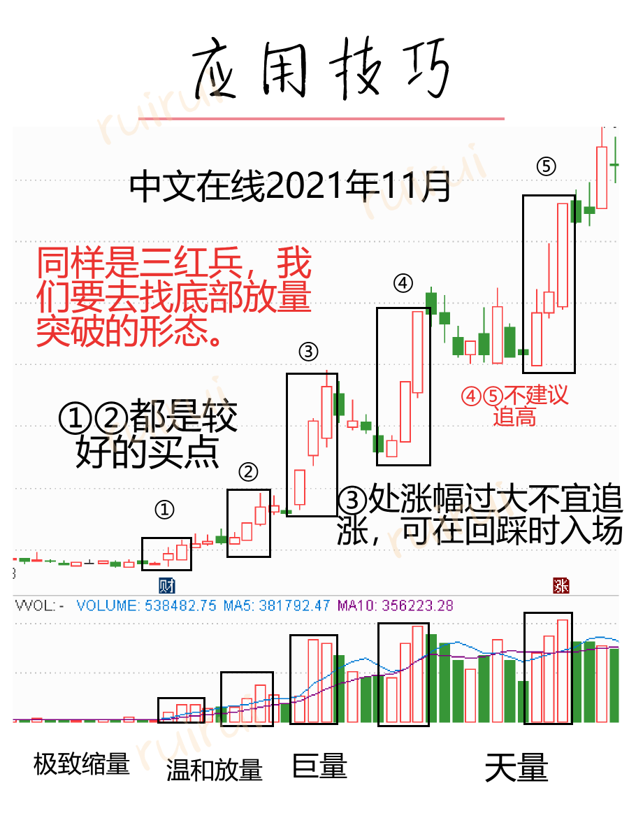 从零开始学K线：红三兵与三乌鸦