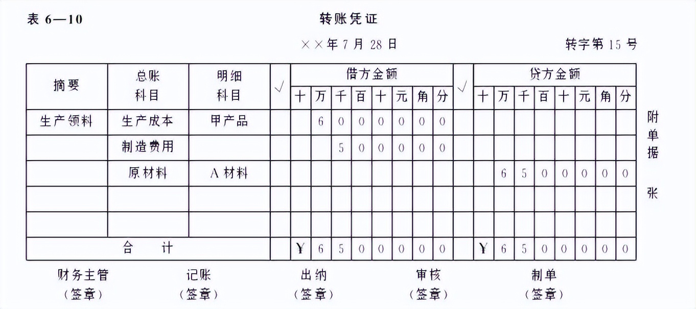 财务会计专业基础知识