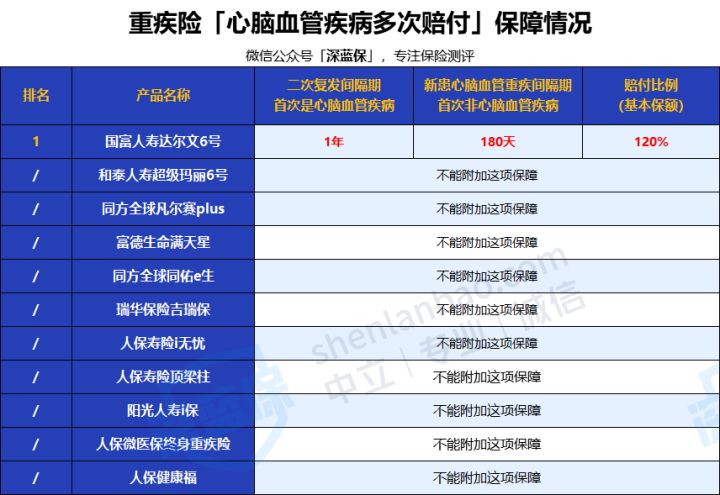 2022年超全保险测评榜单来啦！我最推荐这4种