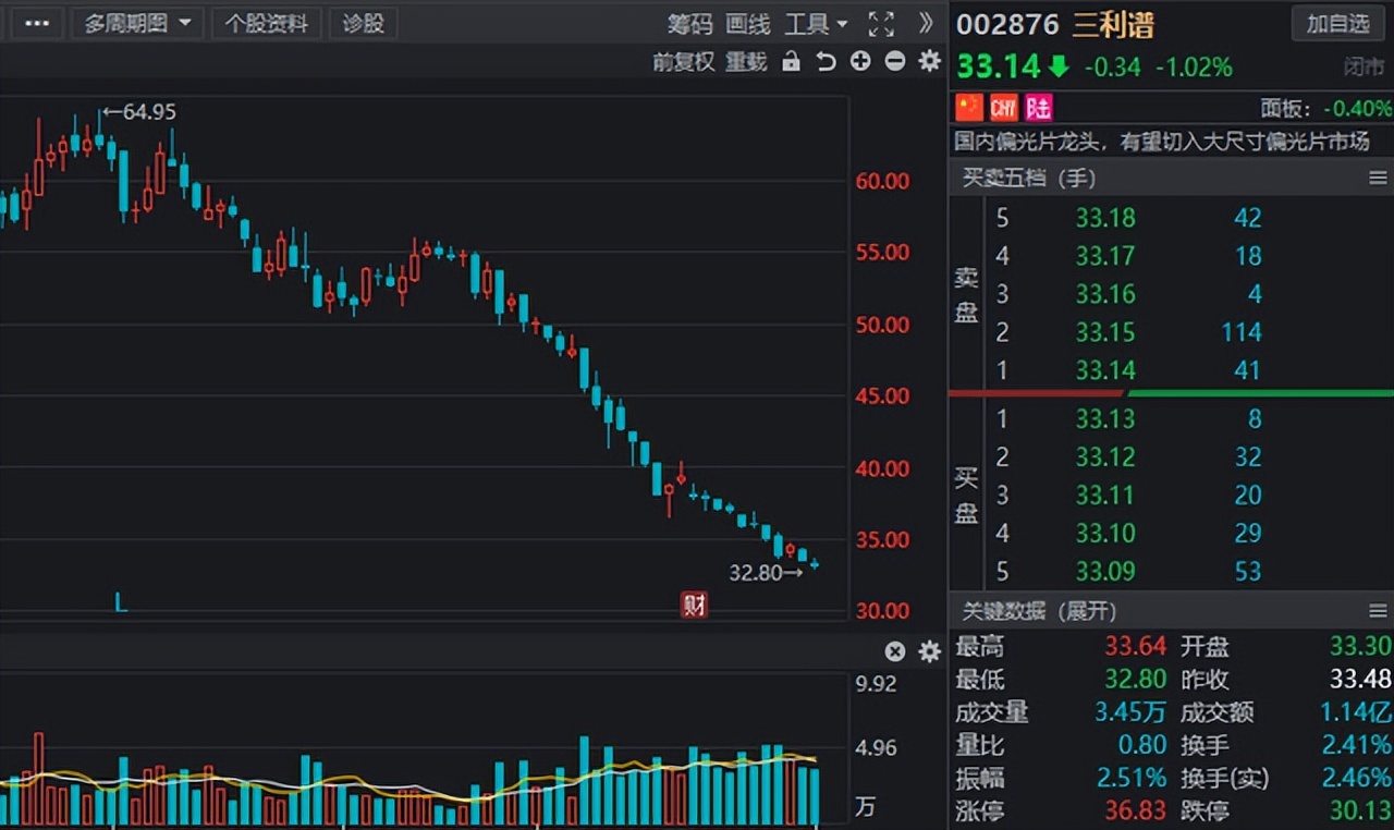 一季度北上资金调仓路径流出！多股增持幅度居前，锂电龙头在列