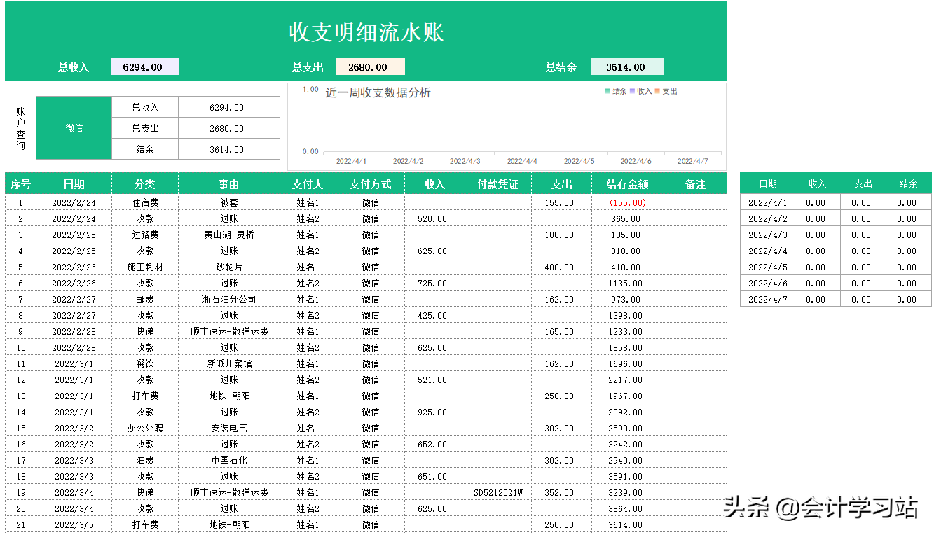 做出纳久了，我才发现：这12个表格看似平平无奇，实际上贼好用