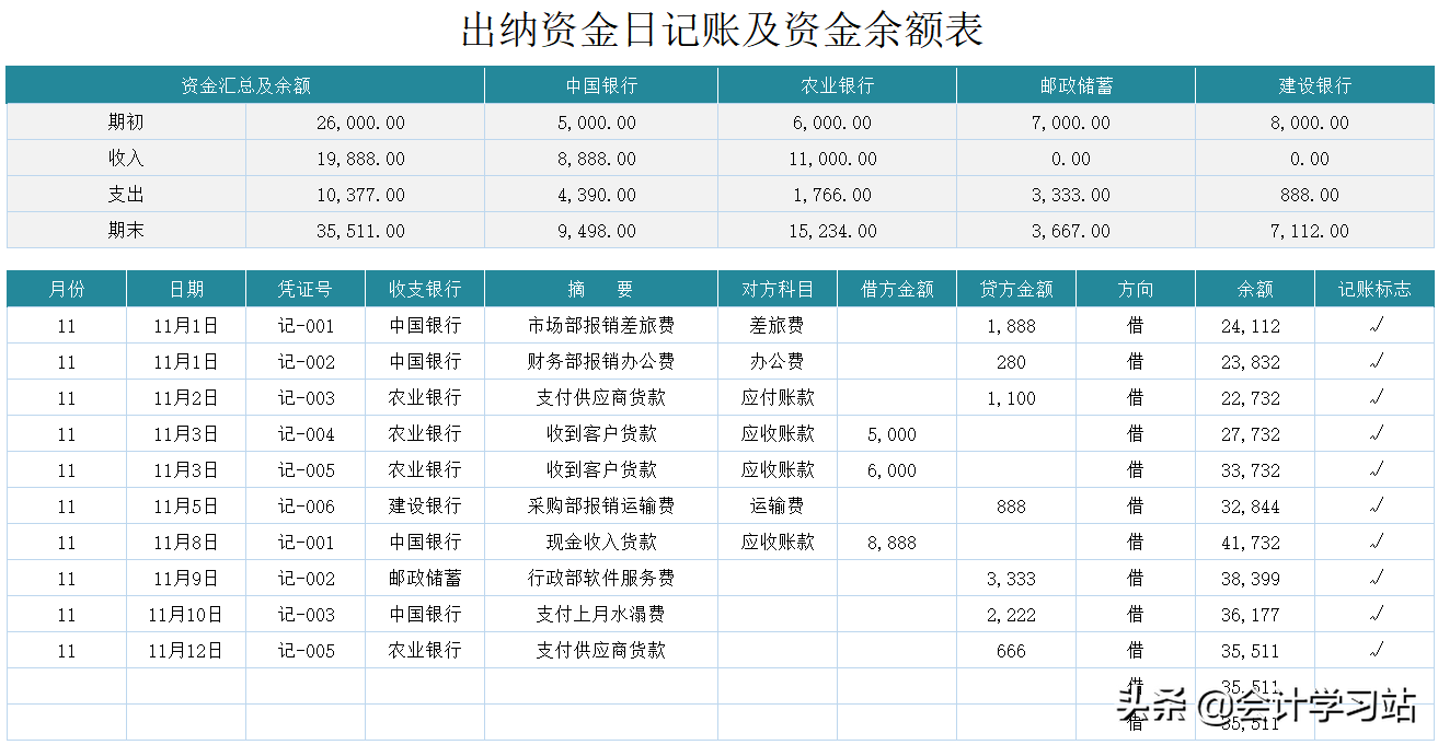 做出纳久了，我才发现：这12个表格看似平平无奇，实际上贼好用