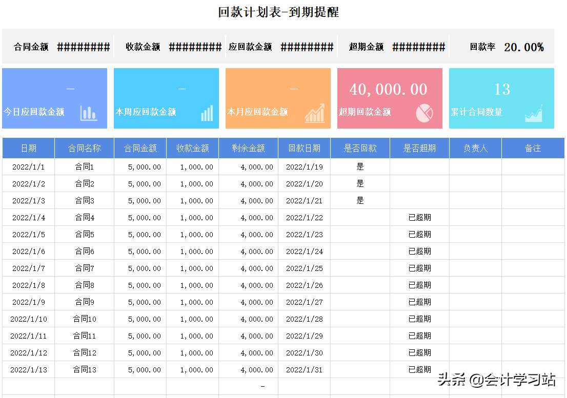 做出纳久了，我才发现：这12个表格看似平平无奇，实际上贼好用