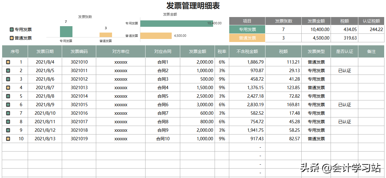 做出纳久了，我才发现：这12个表格看似平平无奇，实际上贼好用