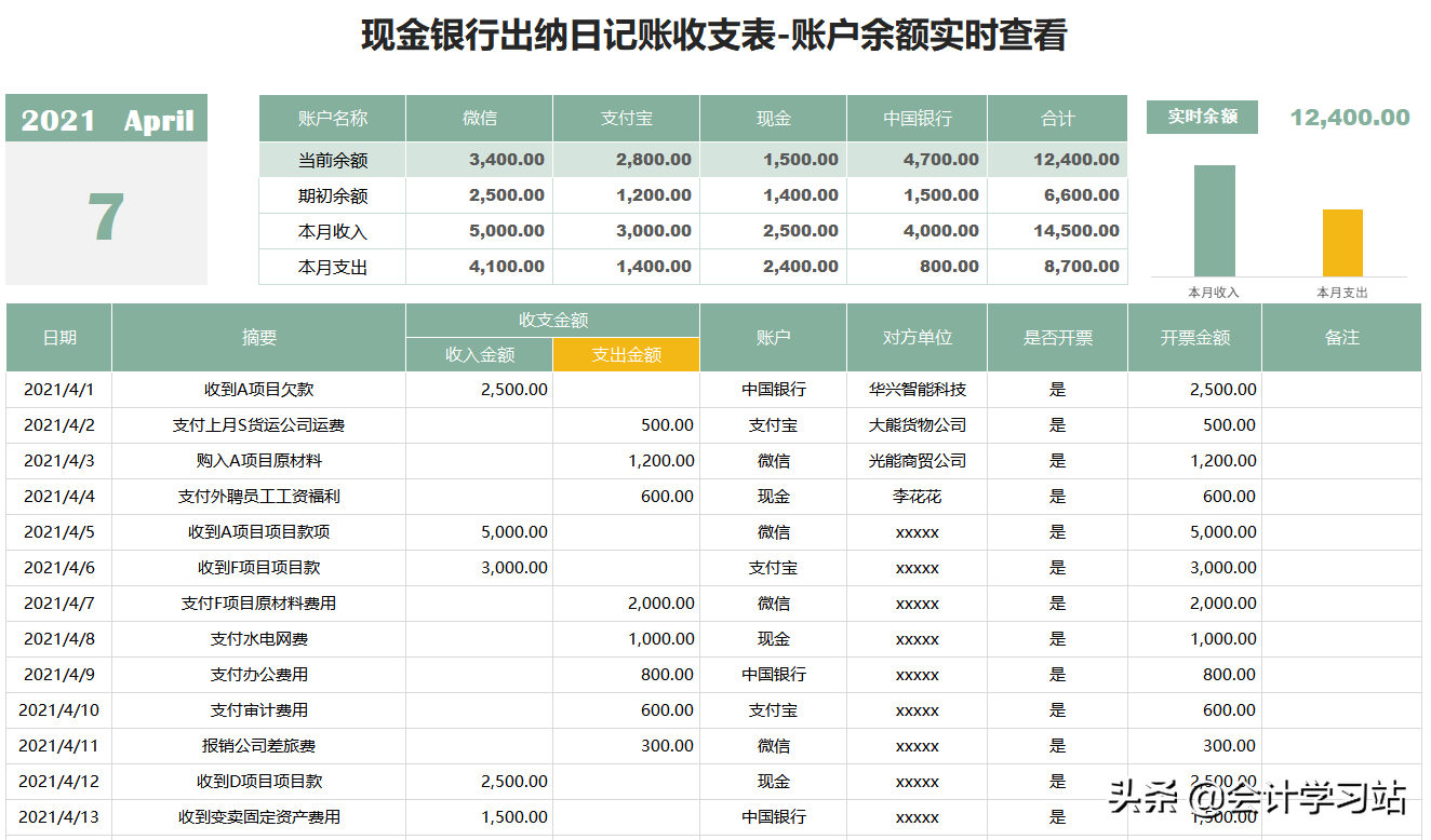 做出纳久了，我才发现：这12个表格看似平平无奇，实际上贼好用