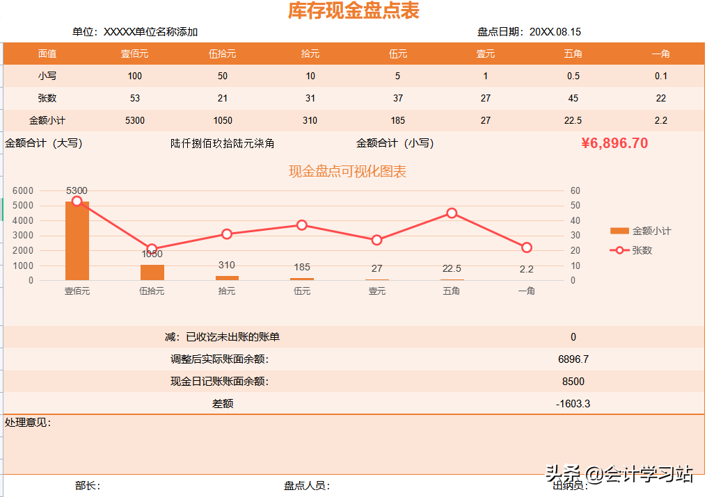 做出纳久了，我才发现：这12个表格看似平平无奇，实际上贼好用