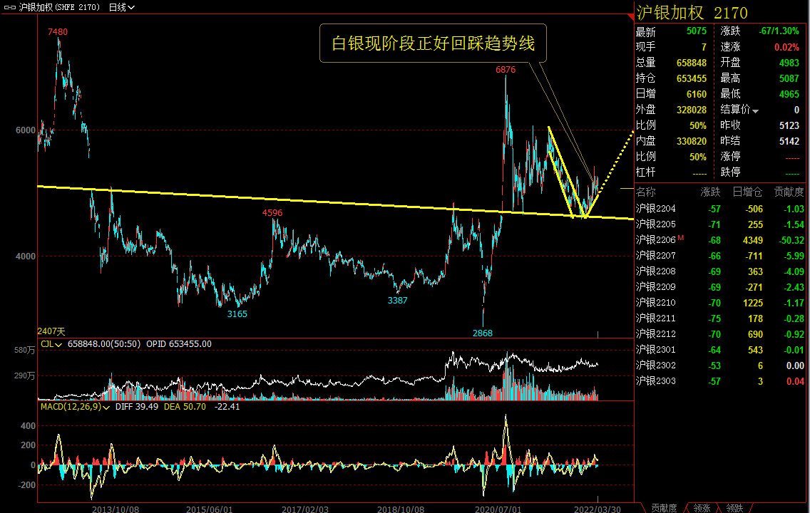 我的12年期货经验，白银的方向在哪里？