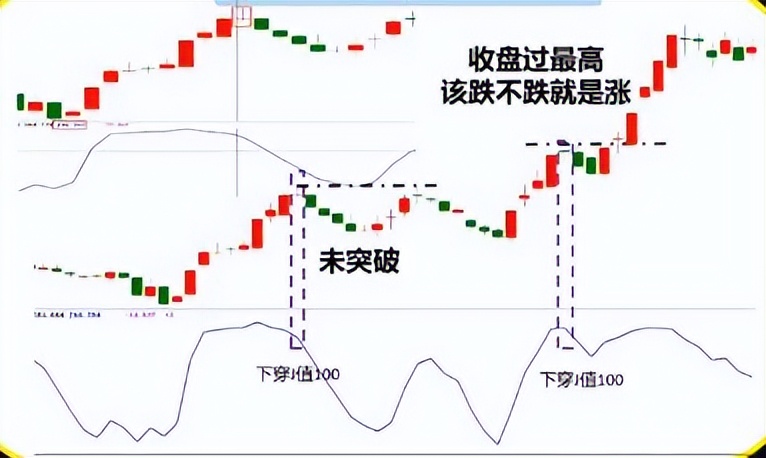 学会KDJ追涨战法，突破你就大胆买