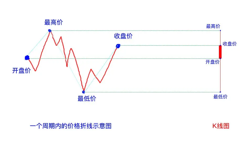 金融小知识：什么是K线图