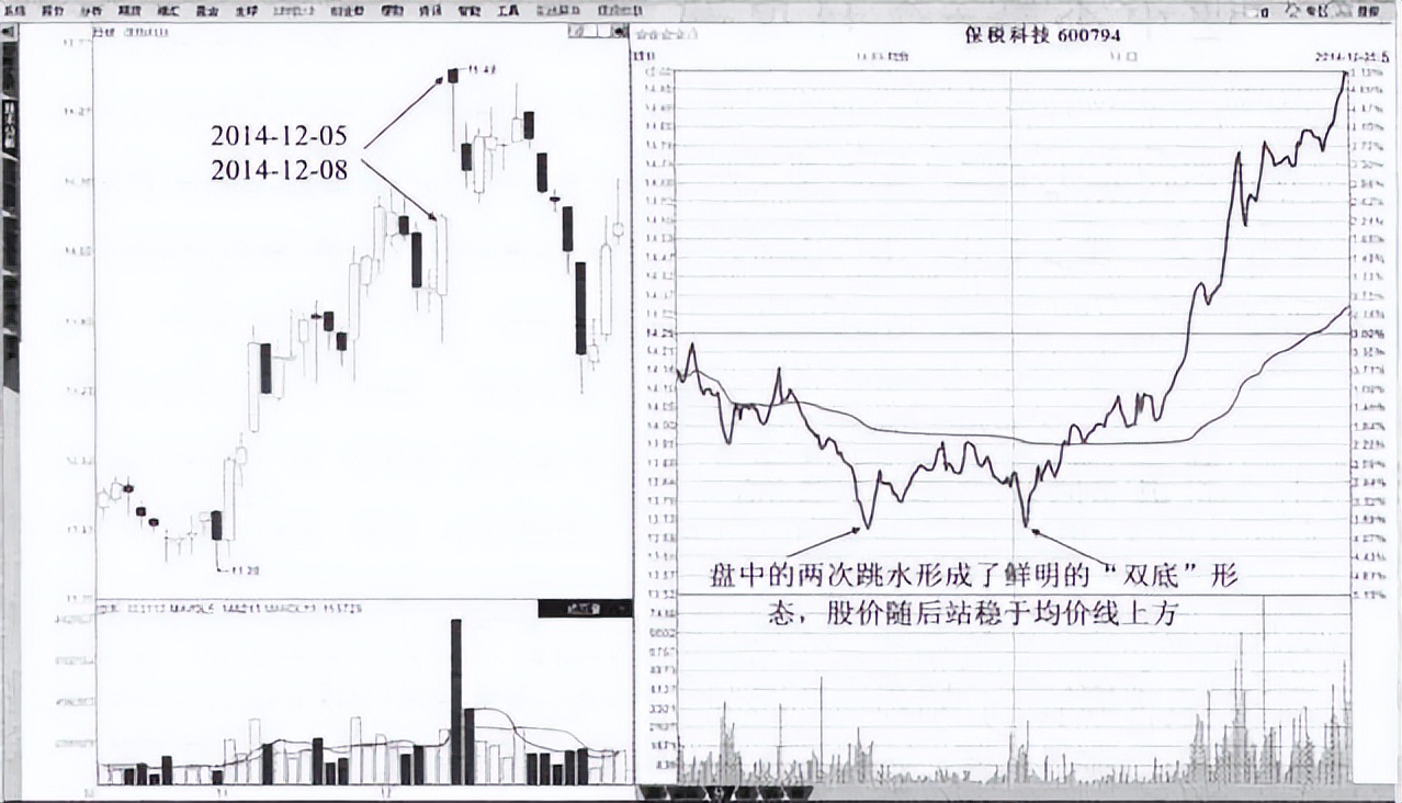 A股：炒股那么久，你真的懂MACD的用法吗？这篇文章颠覆你的认知