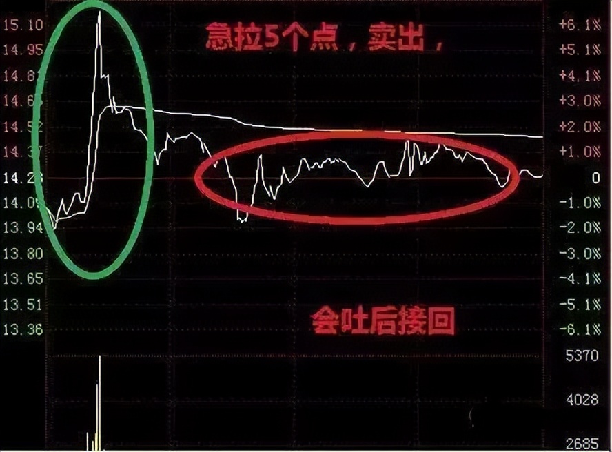 如何通过“T+0”把股票做成负成本，注意了，这一文讲得很透彻