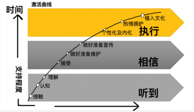 企业战略有效落地执行的八项举措