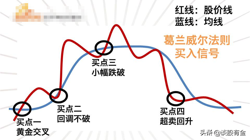 乖离率指标实战用法精讲「图文版」