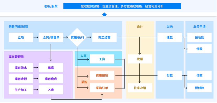 税务稽查最严的金税四期来了，企业要如何应对？