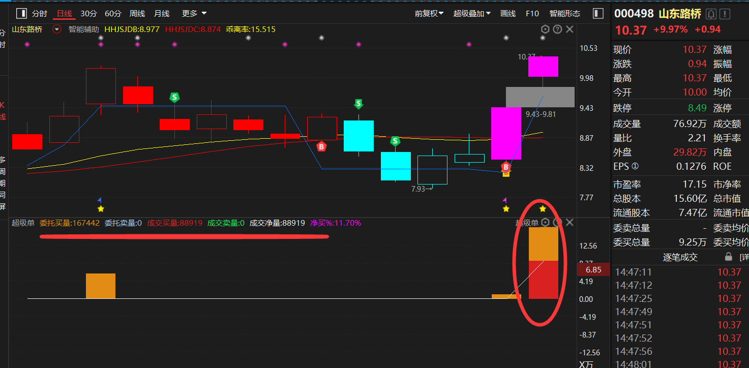 股票多少手算大单？如何判断是主力进场？