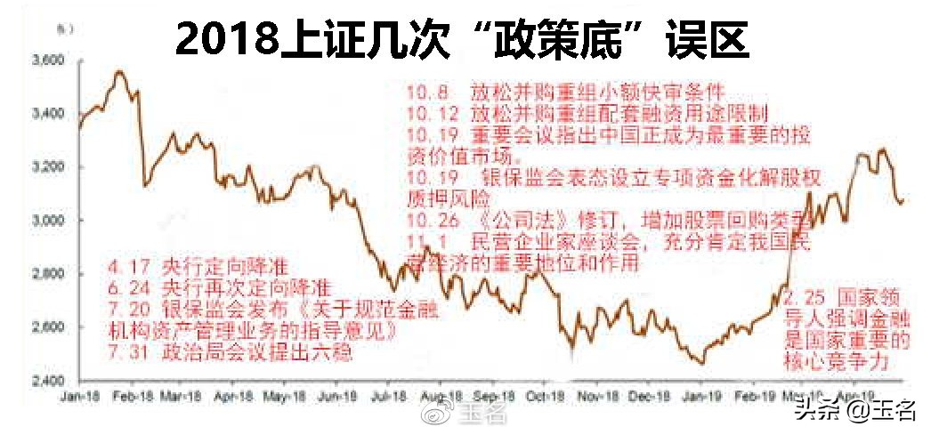 政策底、交易底、基金发行底等指标失效现象与应对