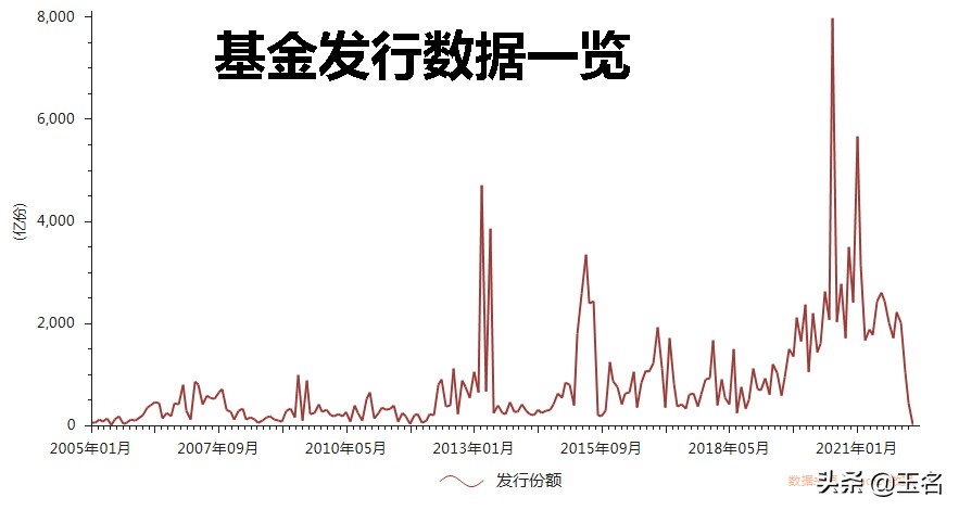 政策底、交易底、基金发行底等指标失效现象与应对