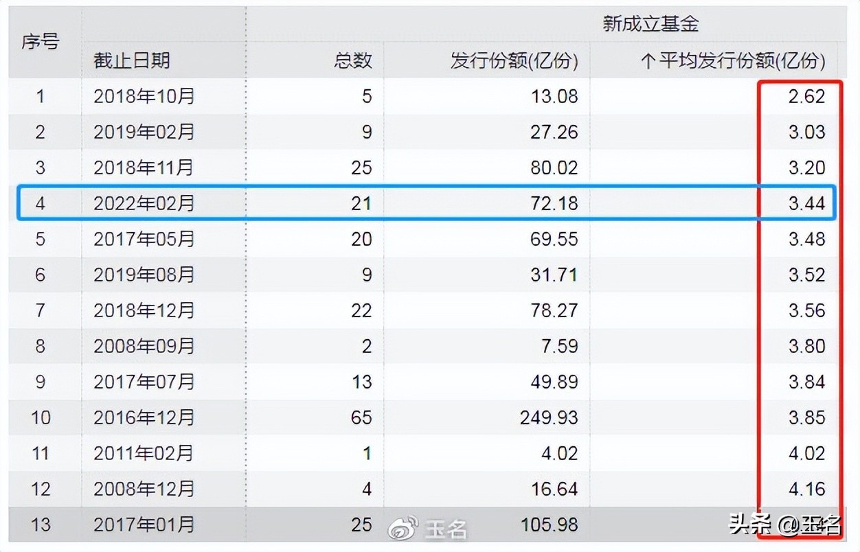 政策底、交易底、基金发行底等指标失效现象与应对