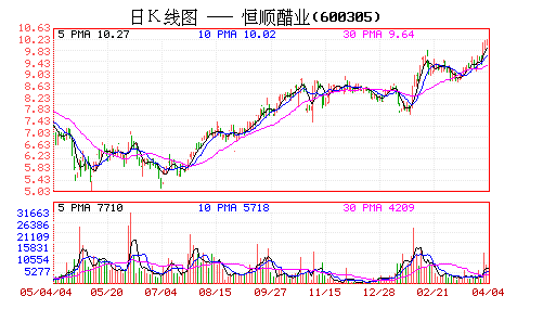 如何判断一只股票已经建仓及训练完毕？