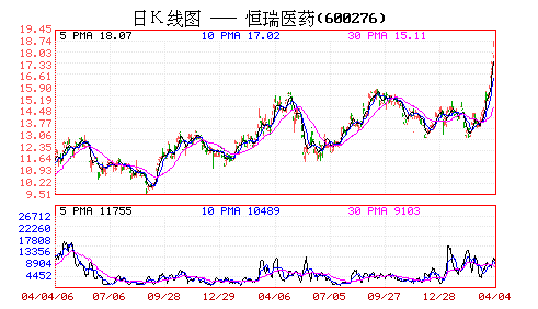 如何判断一只股票已经建仓及训练完毕？