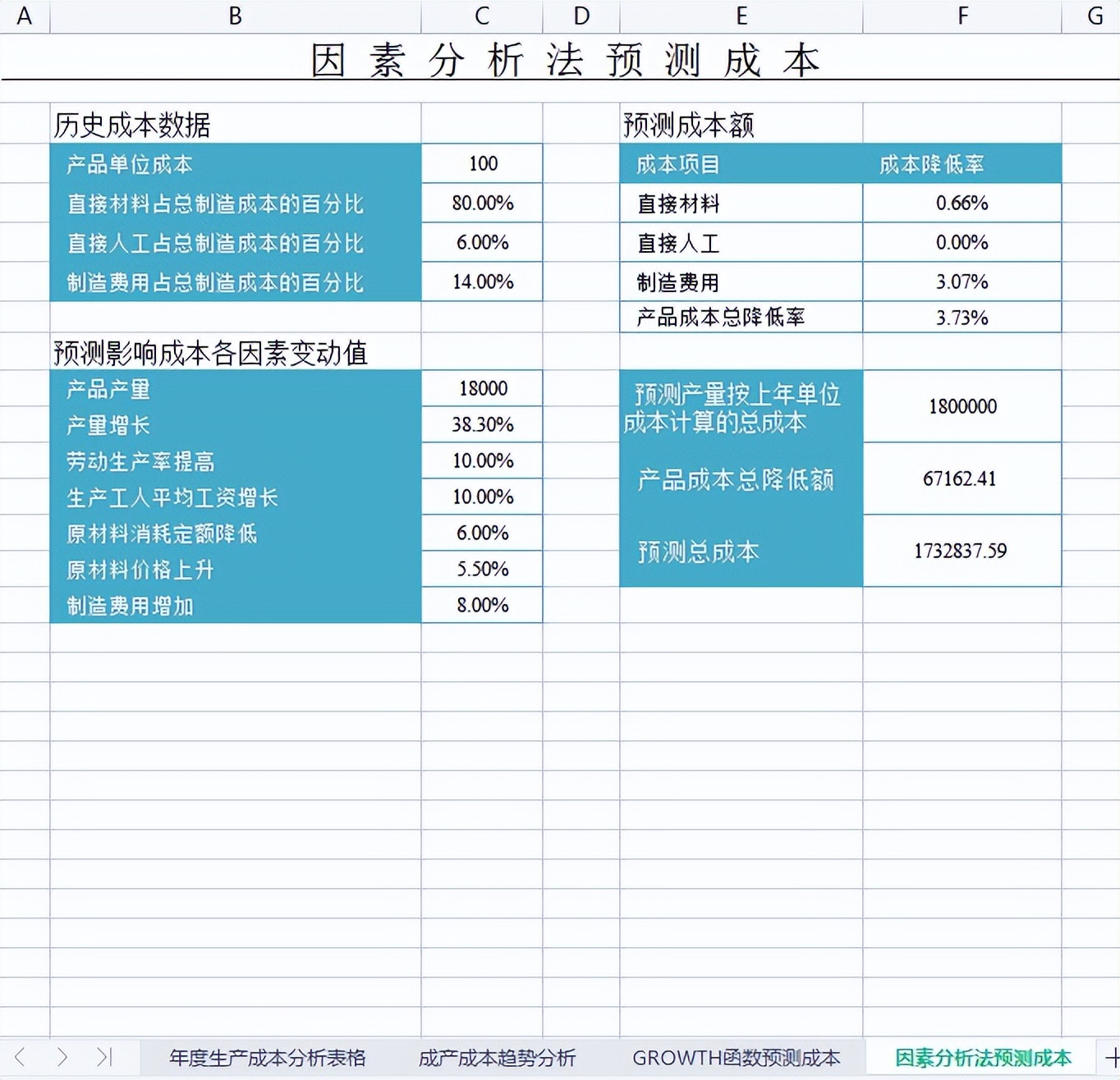 月薪1.2万招的成本会计，看了她的成本计算和利润分析，真佩服啊