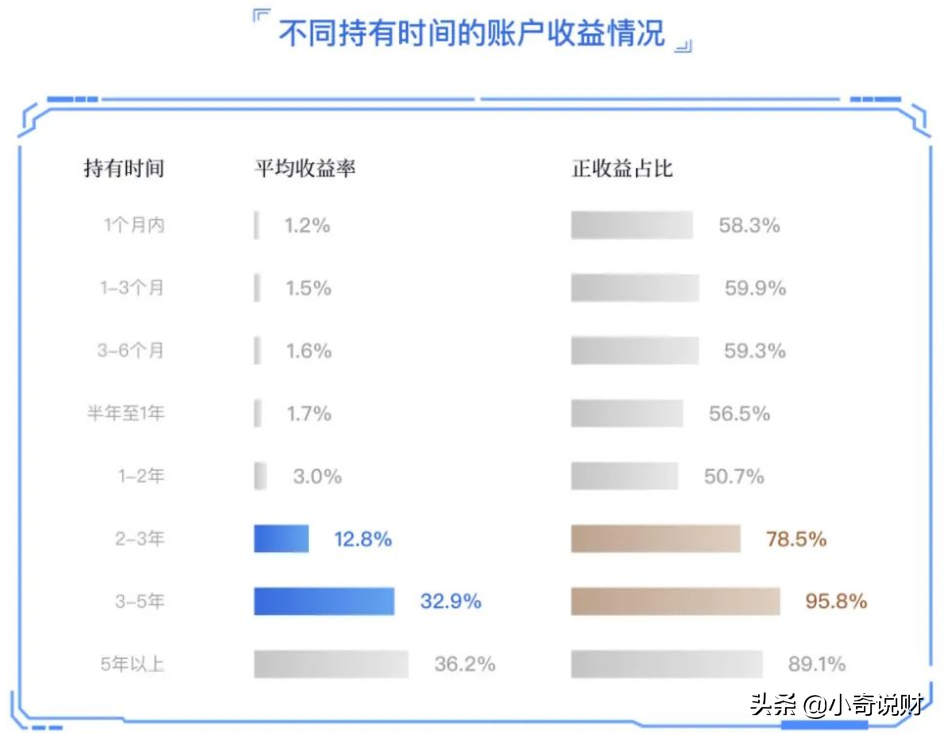 基金回本路漫漫？如何攻克三大难关？