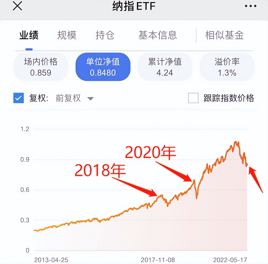 历史级买点再现，聊聊纳指ETF的投资价值