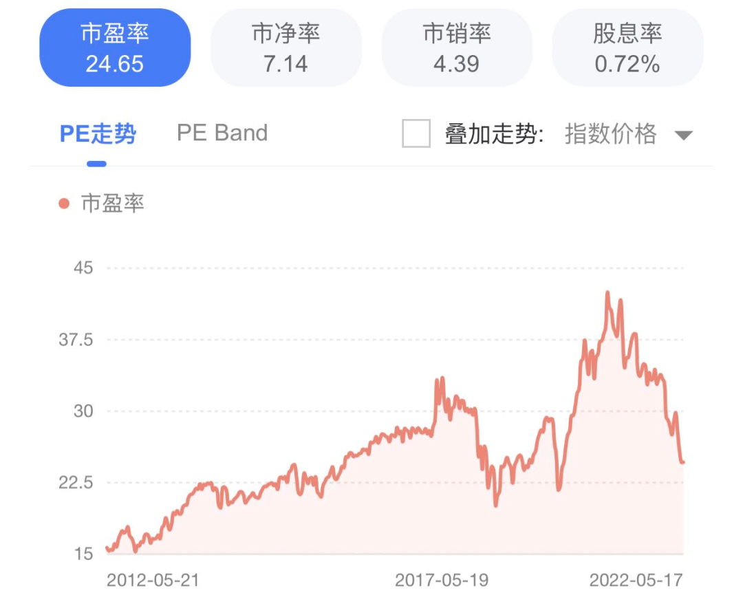 历史级买点再现，聊聊纳指ETF的投资价值