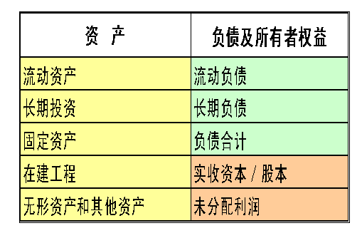 一文看懂财务三张表