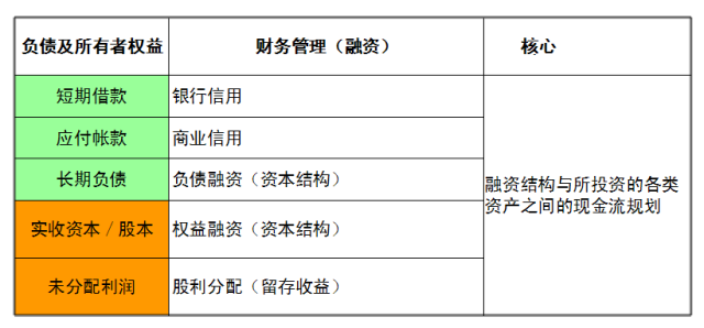 一文看懂财务三张表