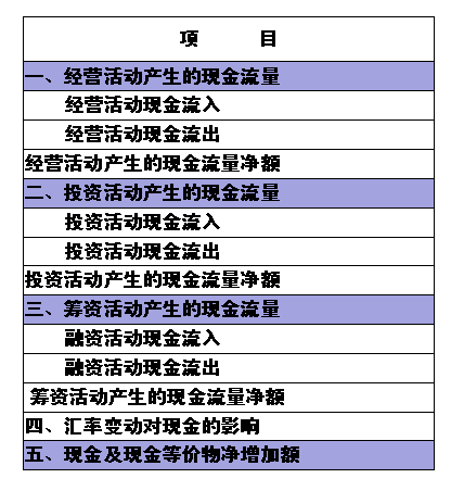 一文看懂财务三张表