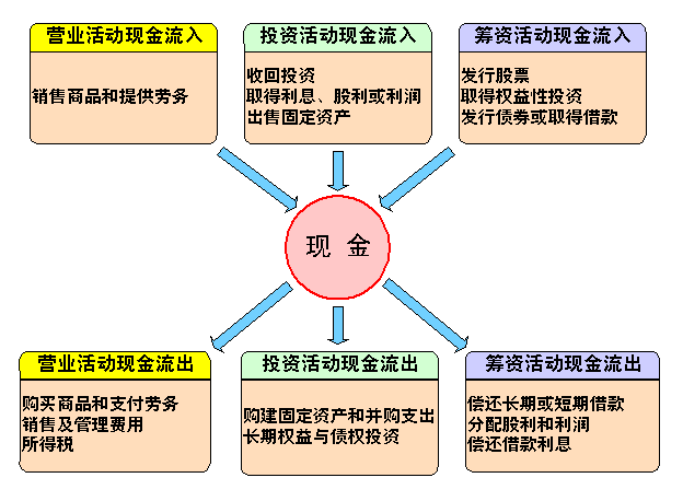 一文看懂财务三张表