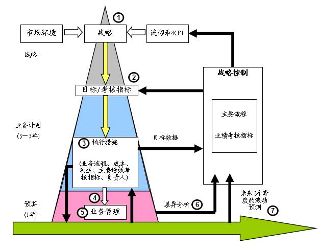 一文看懂财务三张表