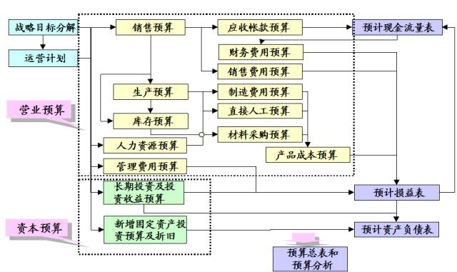 一文看懂财务三张表